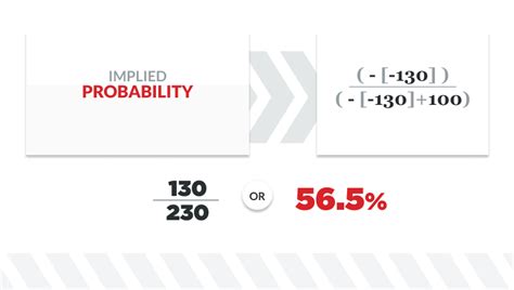 negative odds in betting,sports betting odds